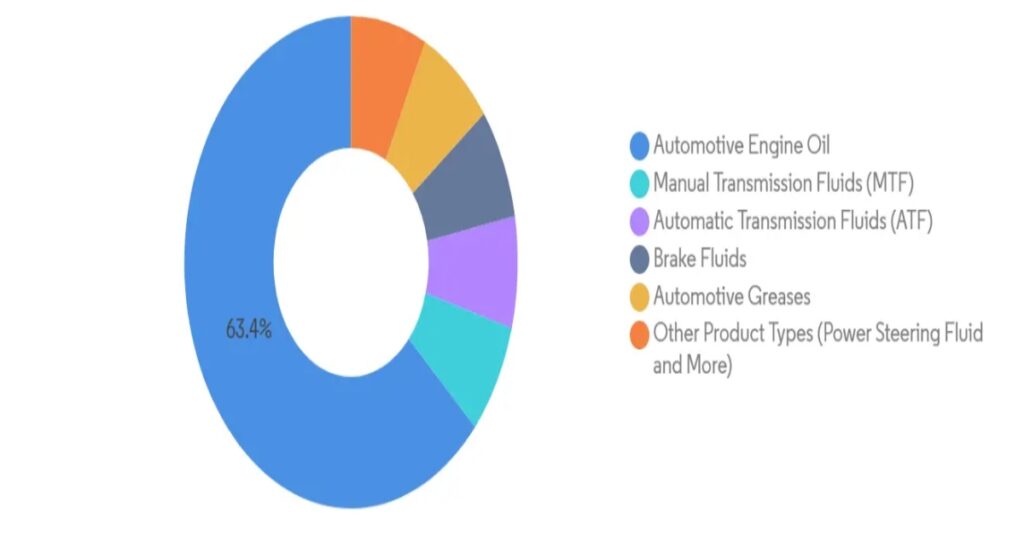 vehicle type in 2025, highlighting power steering fluid options.